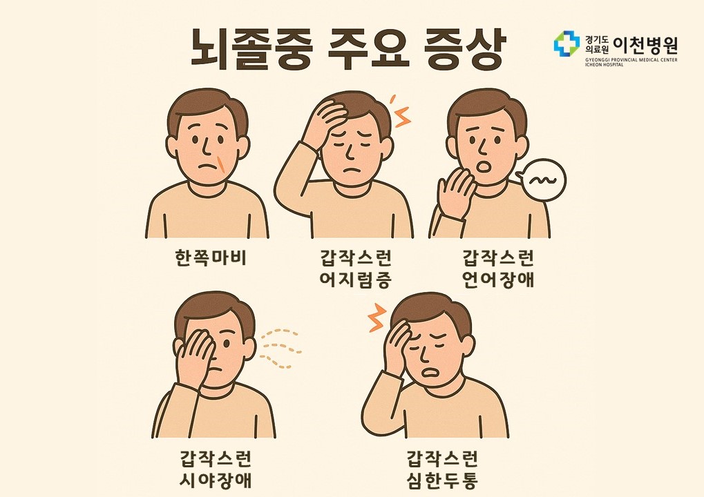 뇌졸중 주요 증상 : 한쪽마비, 갑작스런 어지럼증, 갑작스런 언어장애, 갑작스런 시야장애, 갑작스런 심한두통